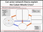 Logic Model for poster